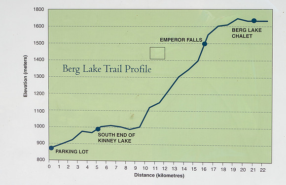 Elevation Map to Berg Lake.